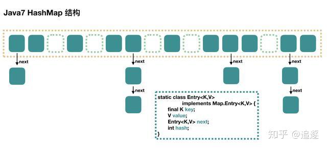 JAVA 集合 接口继承关系和实现,List,Set,Map(总结) - 知乎