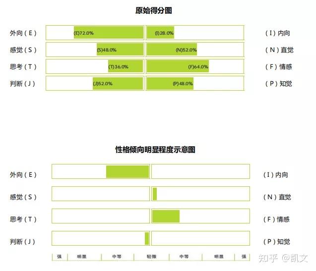 mbti倾向图测试图片