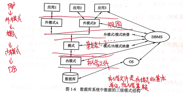 数据库中的数据表_a表数据更新到b表_sql中从多个表抽数据