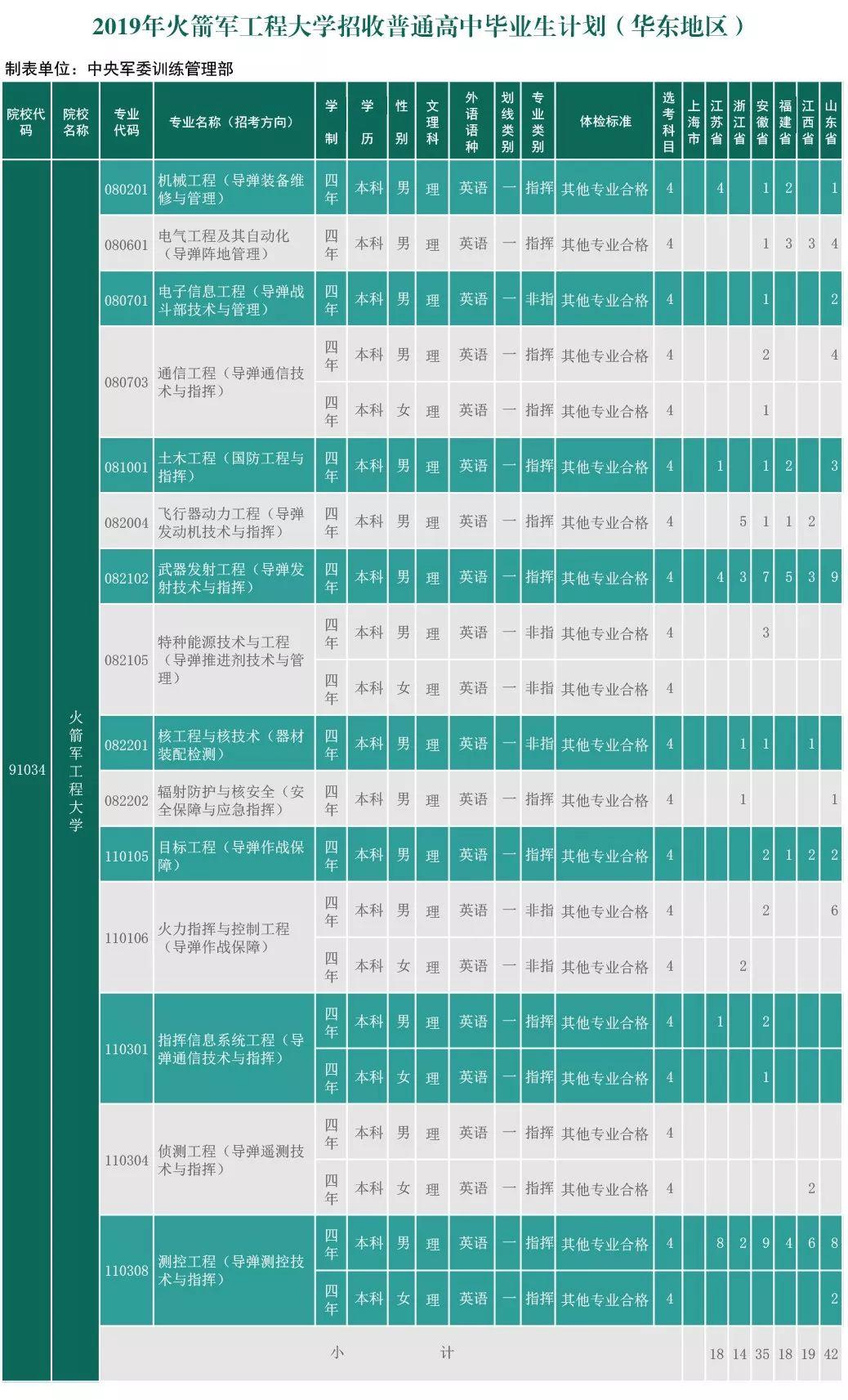 烟台大学本部_烟台大学是几本_烟台大学几本啊