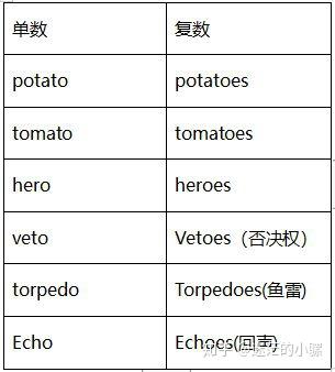 不规则名词复数表 - 知乎