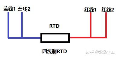 什么是rtd热电阻 两线制和三线制rtd有什么不同 知乎