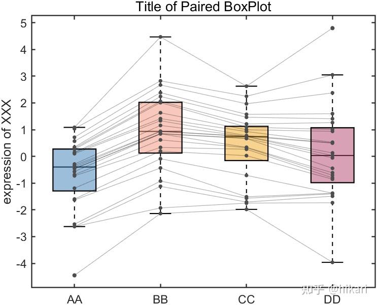 MATLAB | 好看的配对箱线图绘制模板 - 知乎