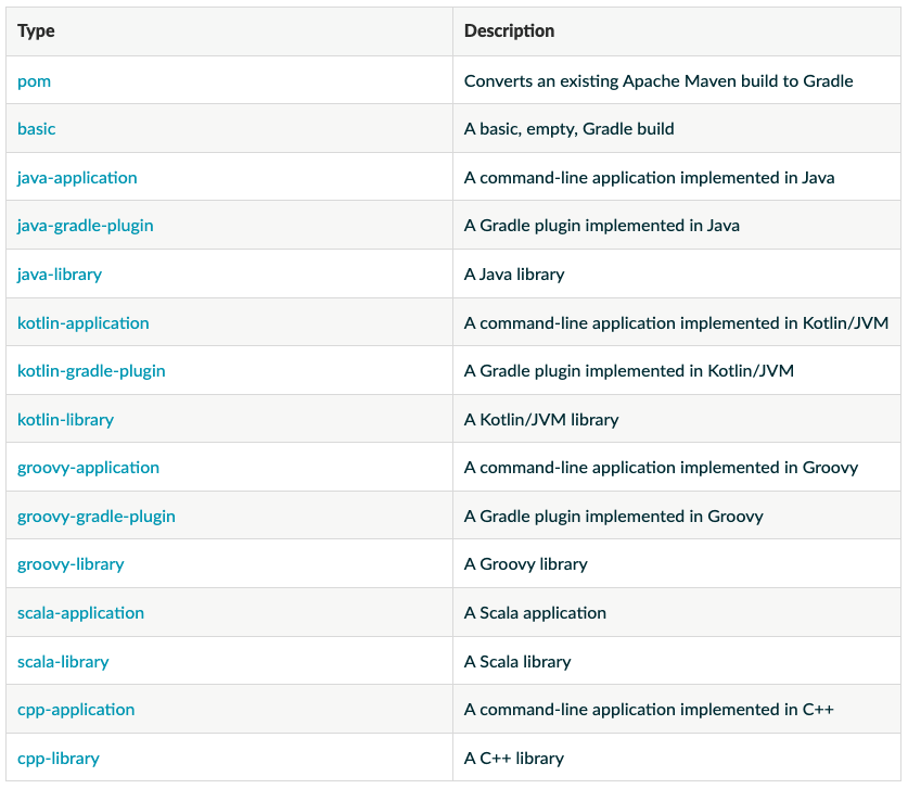 Gradle gradle core plugins 