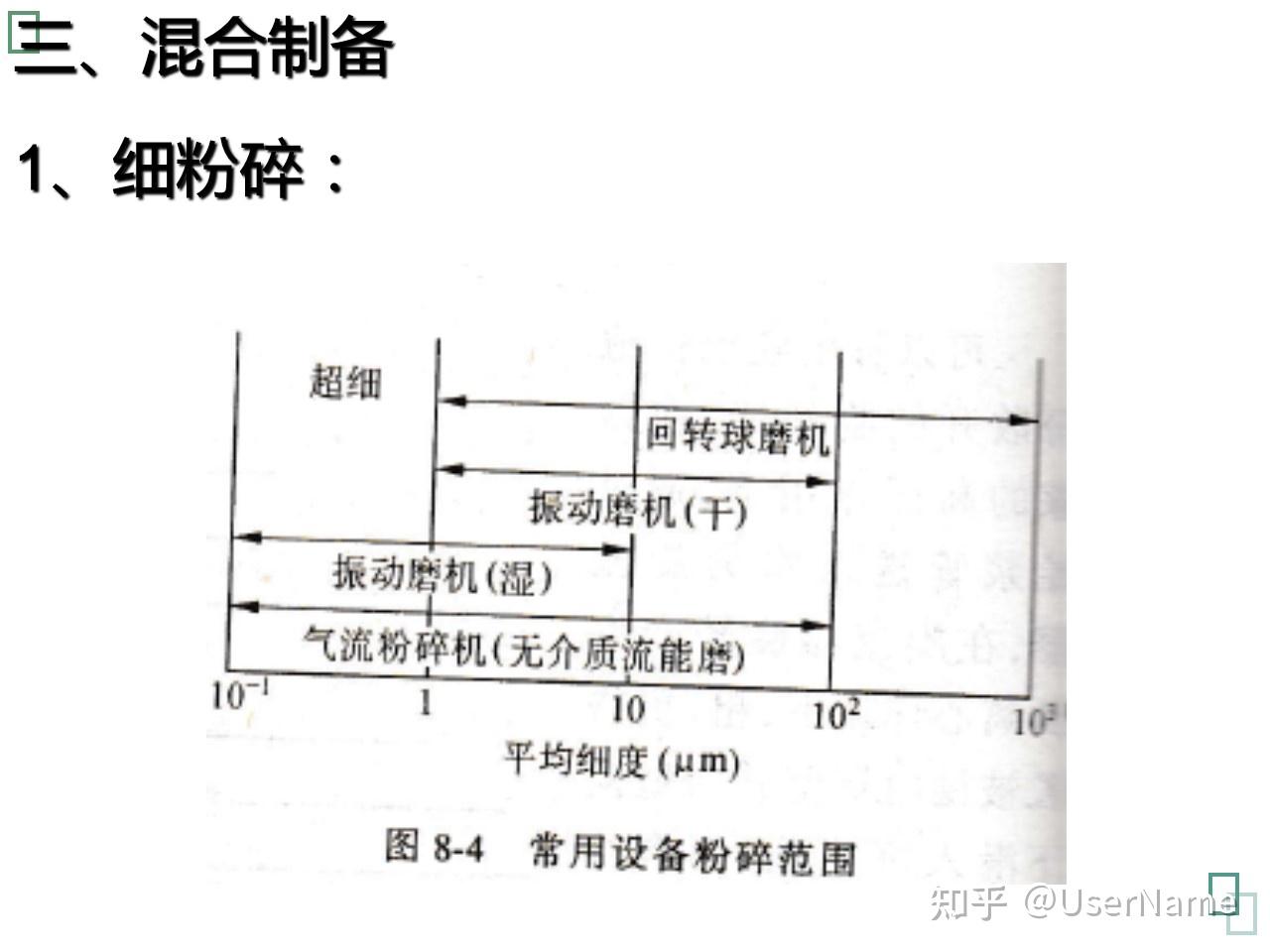 、造粒:将细碎后的陶瓷粉料制备成具有一定粒度的坯料,使其适于干压或半干压成型工艺。 4、陈腐(陈化):坯料经过陈化后,水分、泥料分布更均匀 ...