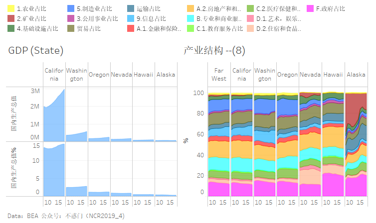 美国gdp2018各州Gdp_美国各州地图(3)