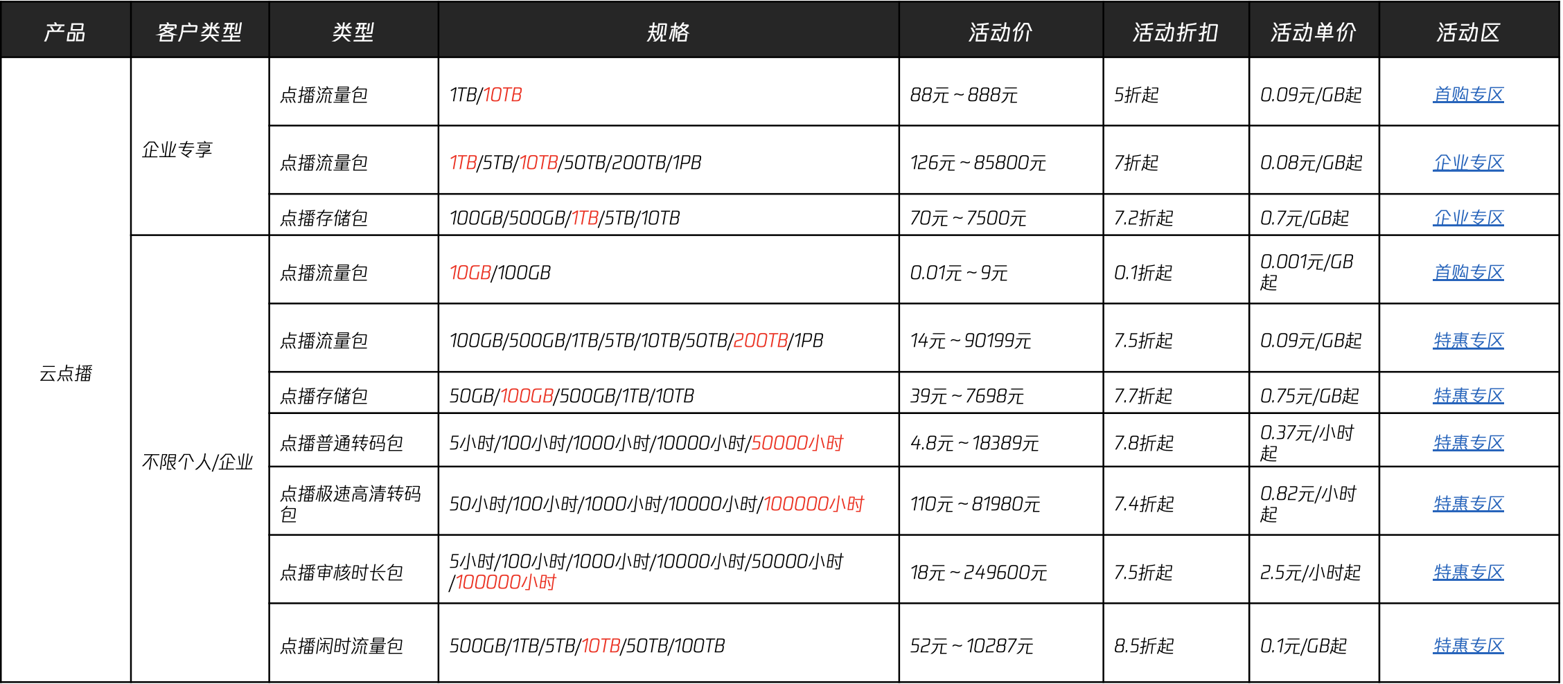腾讯云短信验证码费用多少钱一张 腾讯云短信验证码费用多少钱一张