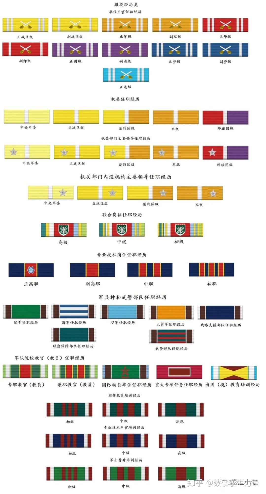2023解放军新式“勋表”图解 - 知乎