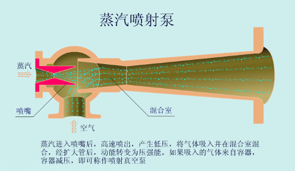 化工人必备的泵工作原理(动画版-珍藏) - 知乎