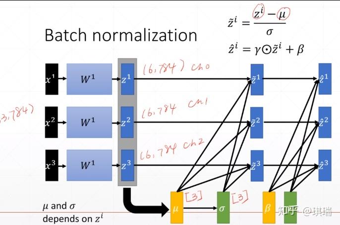 Pytorch How To Apply Batch Normalization In Pytorch My XXX Hot Girl