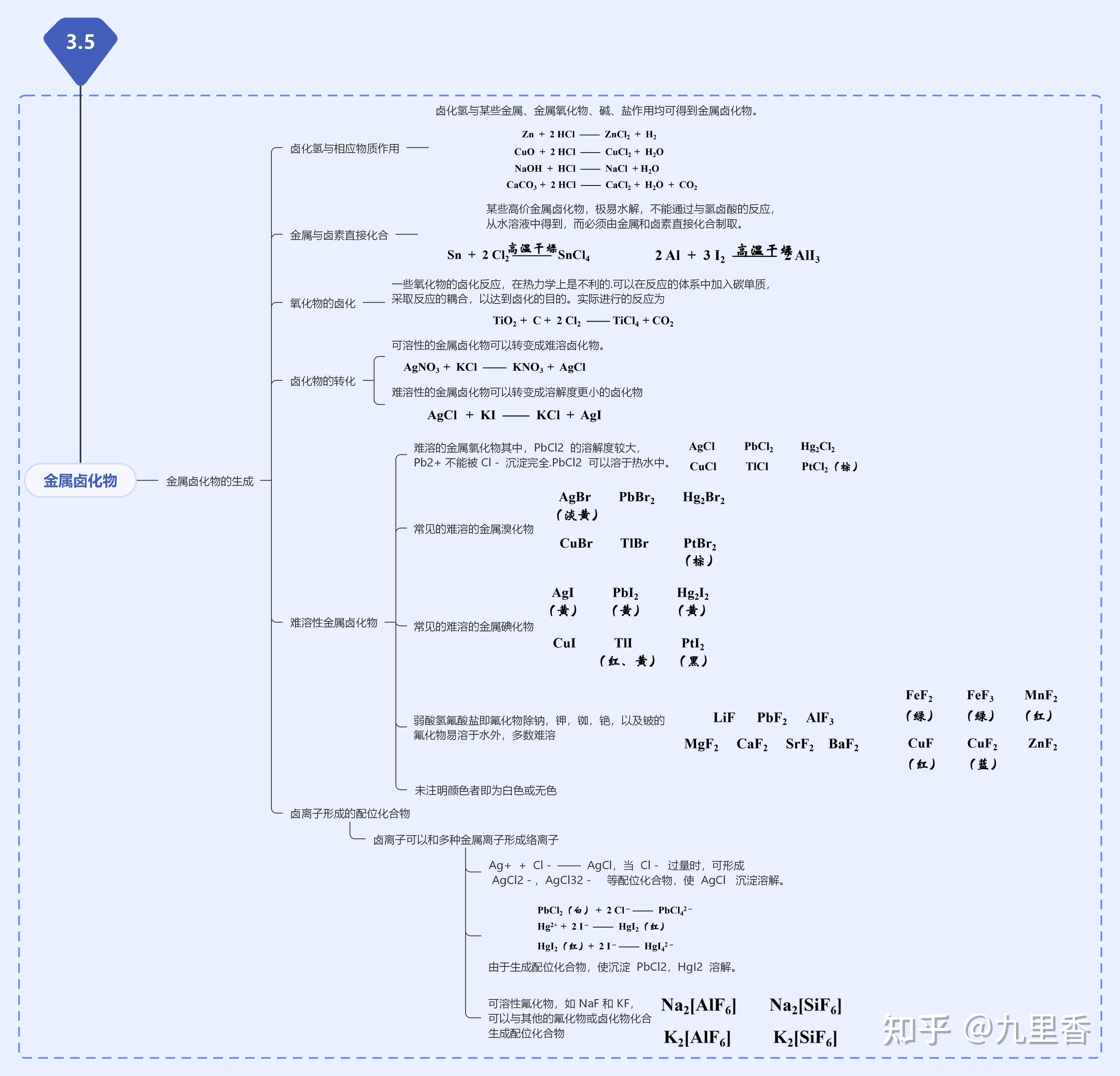 有没有关于无机化学的思维导图.谢谢! - 知乎