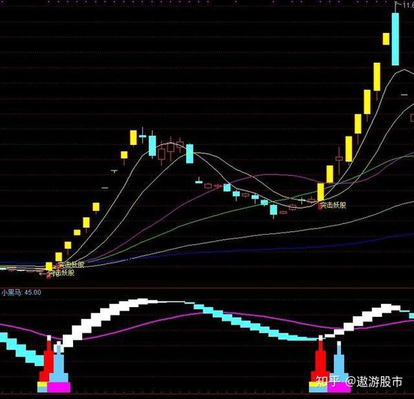 通达信指标要用就用最新版,老旧指标准确性根本不行,附源码分享