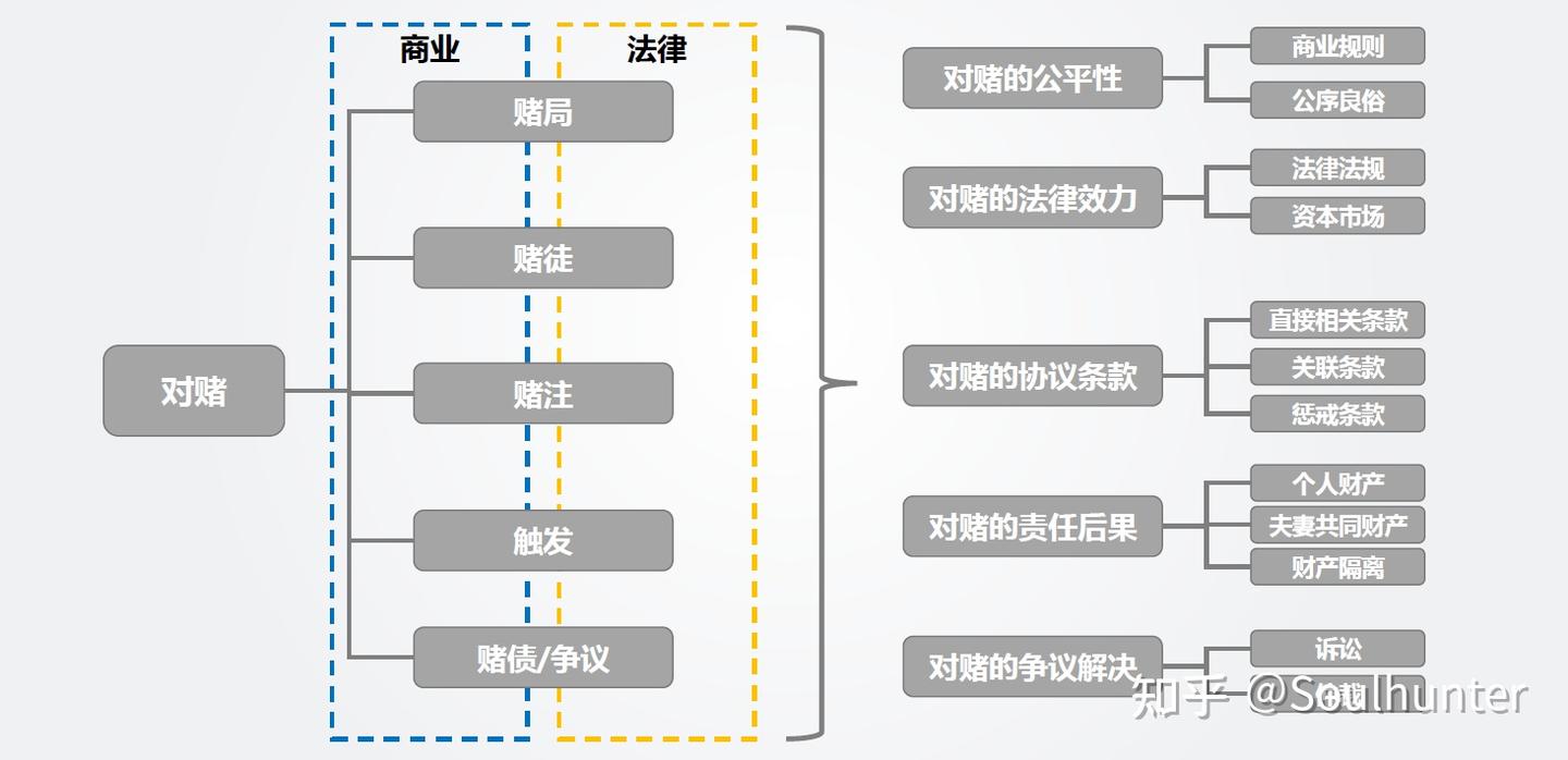 对赌是什么- 知乎