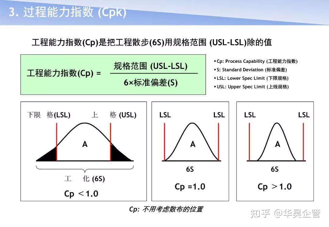 生产过程质量管理,批量生产,品质保证措施!CPK管理方法 - 知乎