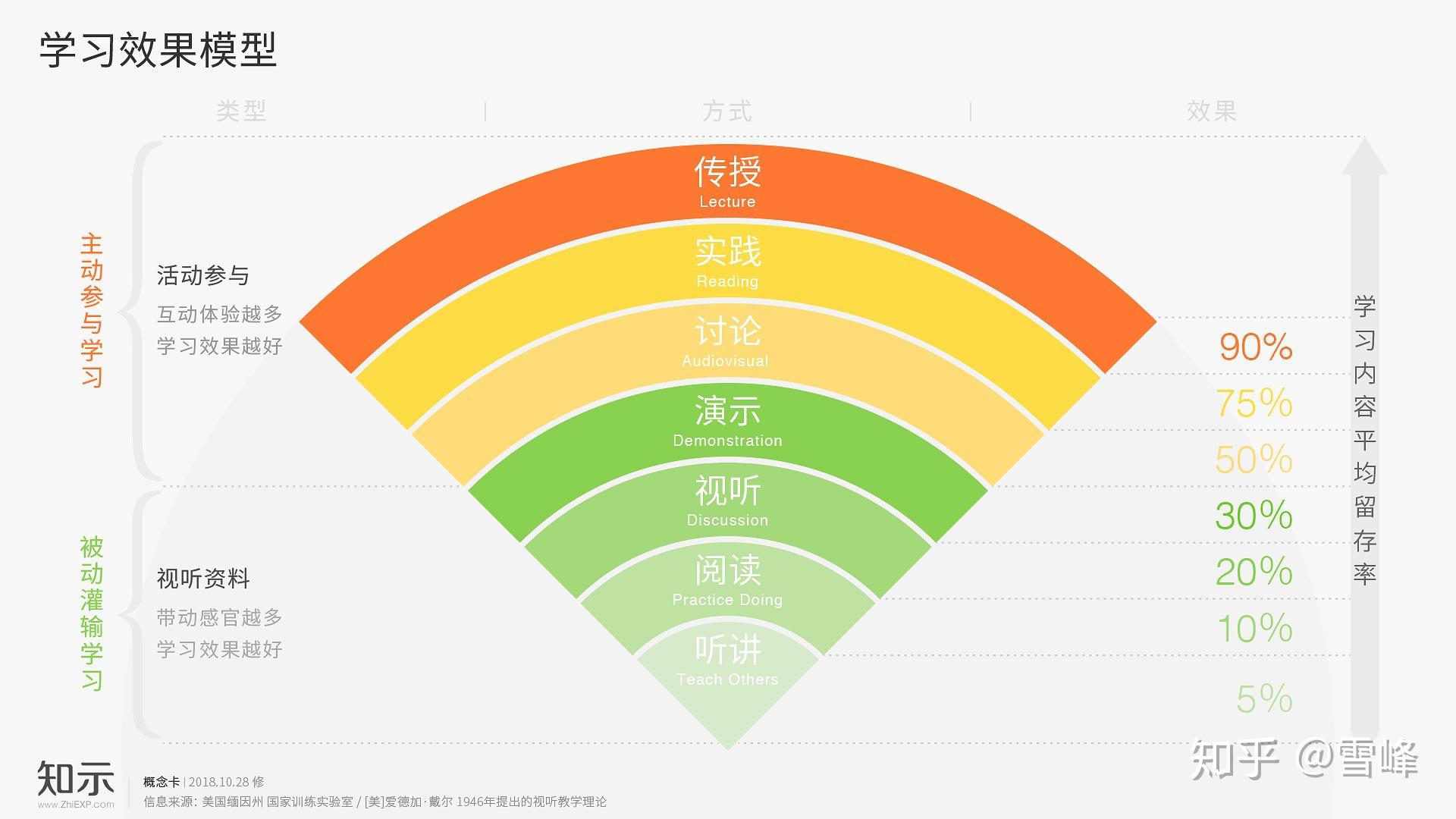 如何制作效果图，室内效果图制作学习