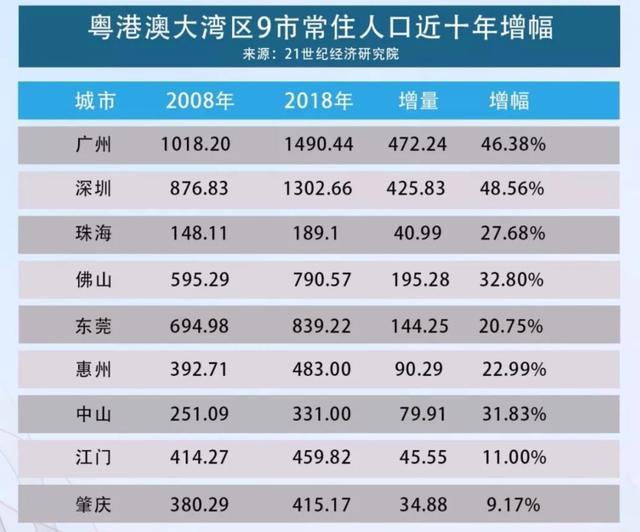 300万人口城市排行榜_300万人口(2)