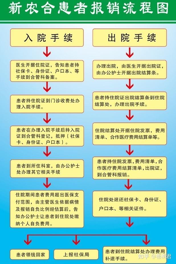 新农合已经成为了农民的负担没有新农合你敢生病吗