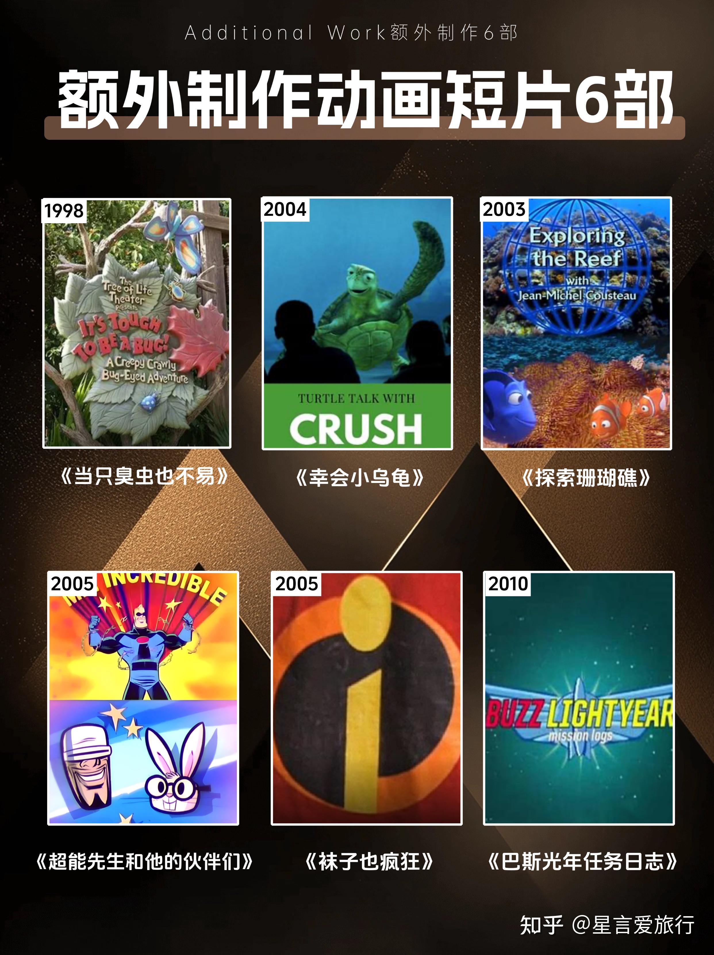 🎬吐血整理｜PIXAR超全动画合集 - 知乎