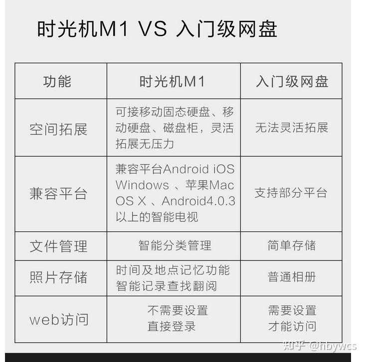 入坑NAS,结果是真的坑了,看下经历了什么插图 入坑NAS,结果是真的坑了,看下经历了什么插图