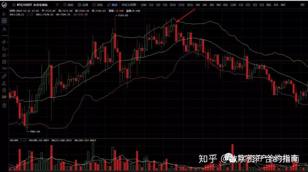 高位吊线如此往复几次之后,散户已经搞不清楚,庄家到底是在洗盘还是在