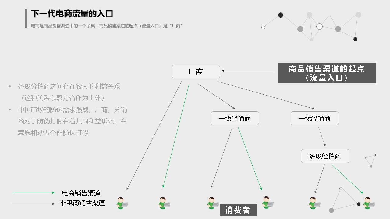 下一代平台型电商的一种设想