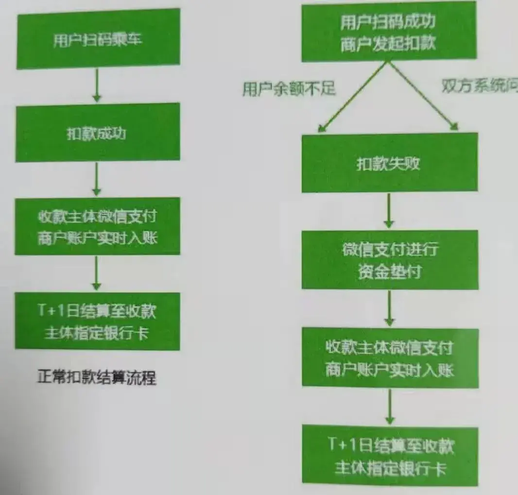 支付非税缴款计入什么科目_非税支付_支付非税收入的现金流量