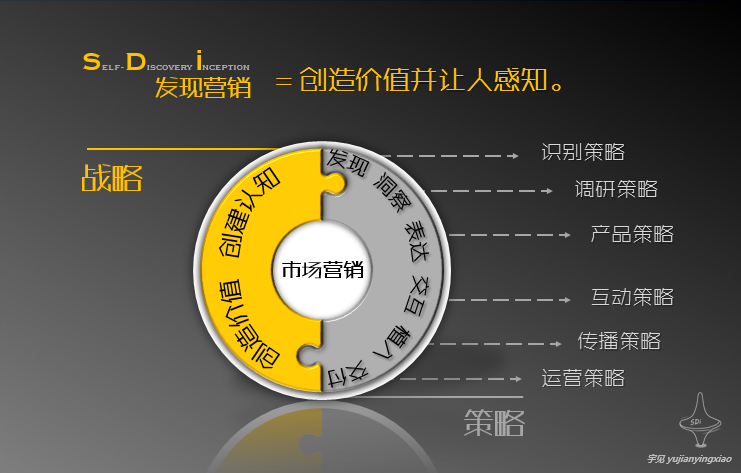 提及率第一卻總是與品牌戰略傻傻分不清的營銷策略究竟是什麼