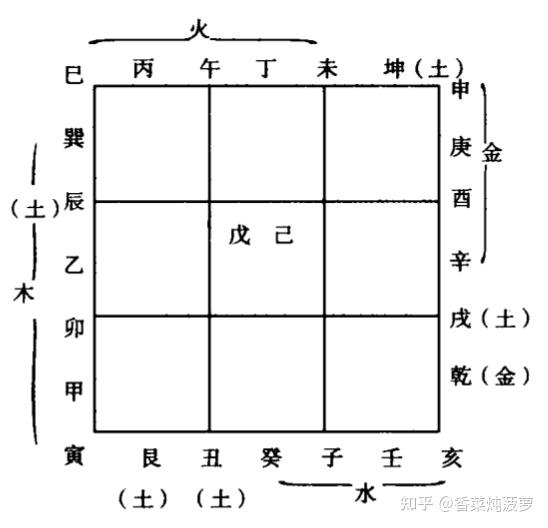 干支、五行基础 - 知乎