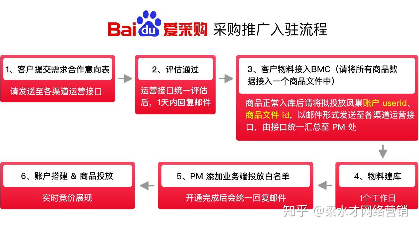 怎么查询百度收录_收录查询百度百科_收录查询百度网盘