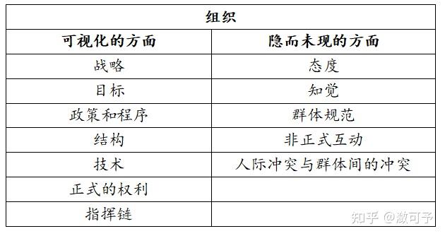 管理学笔记-第16章 行为理论 - 知乎