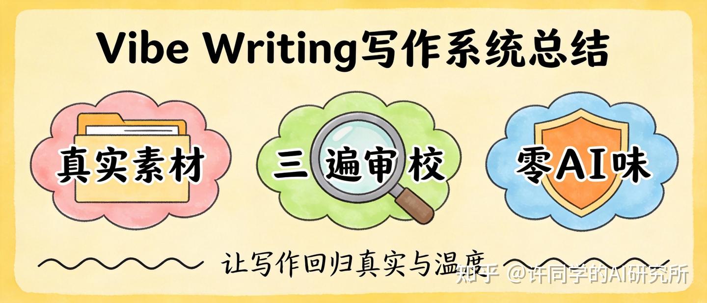 Vibe Writing 写作系统介绍 - 知乎