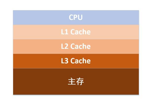 从5个方面让你真正了解Java内存模型 从5个方面让你真正了解Java内存模型