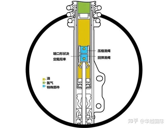 华越国际想知道滑阀的机能和具体应用吗