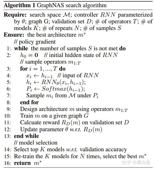 Graph neural architecture search 