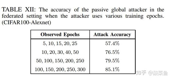 Comprehensive Privacy Analysis Of Deep Learning - 知乎