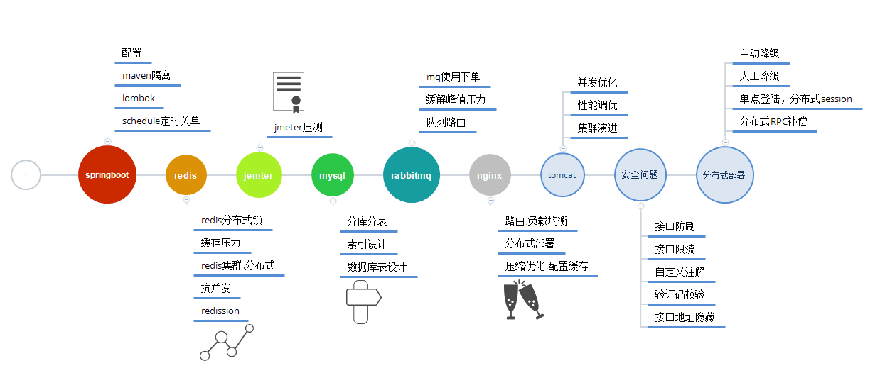 GitHub 热门项目 最近 v2-5ae2a79bb6946126178cab07c0e91e49_r.jpg