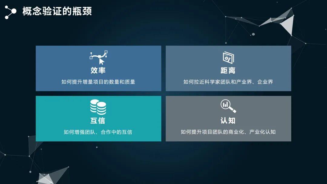 【PPT版】概念验证中心打造“输血”与“造血”可持续发展路径解读 - 知乎