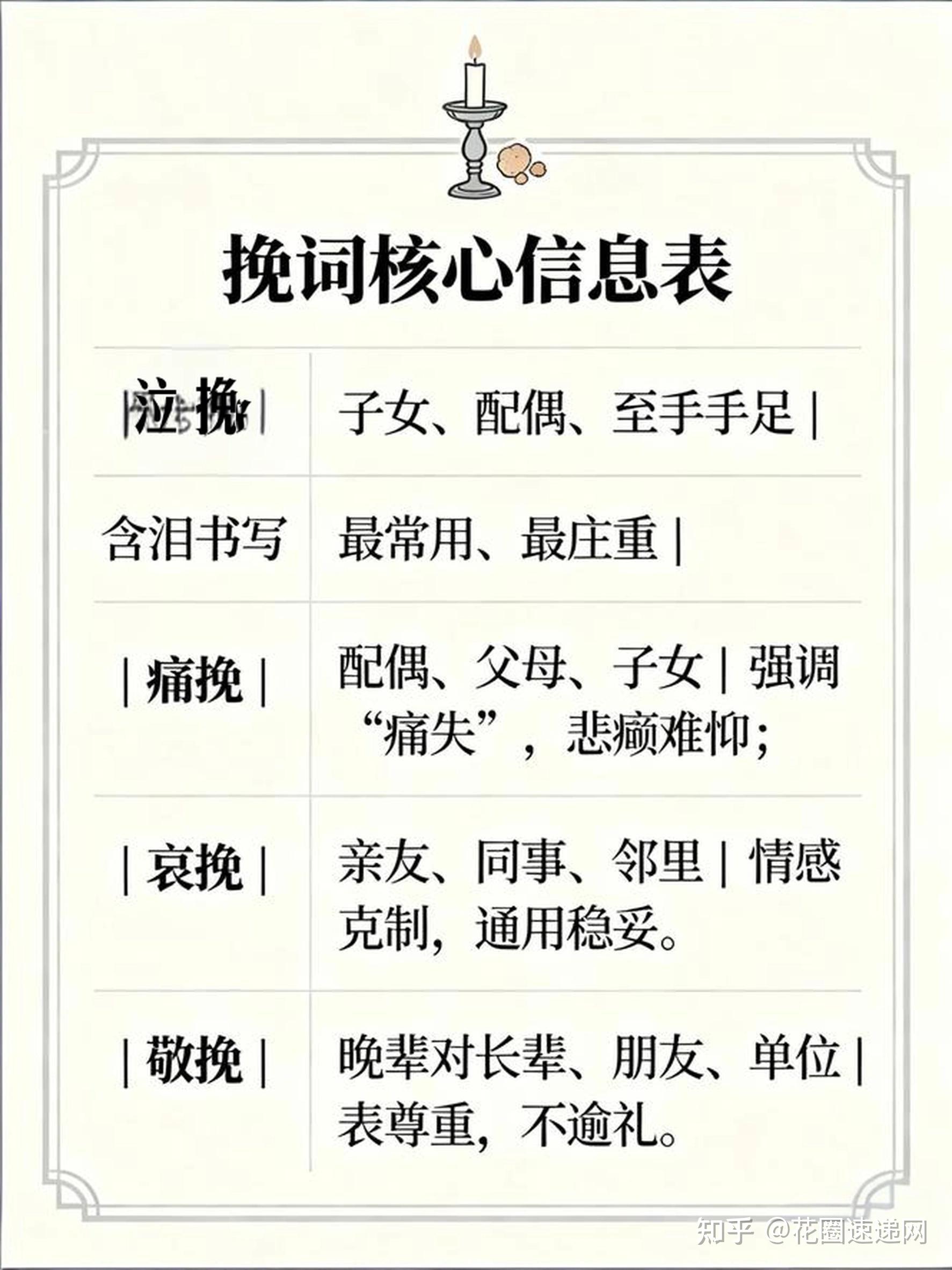 别再随便写“敬挽”了!💔不同关系该用哪种“挽”? - 知乎