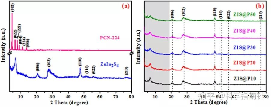 appl-catal-b-environ-znin2s4-pcn-224