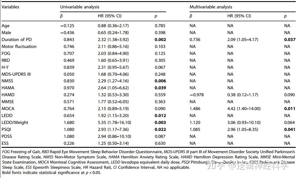 npj-parkinsons-dis-psqi