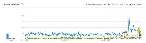 最全最细的零知识 (ZK) 证明解读 - 知乎