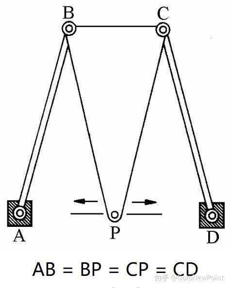 第三十六章直线连杆机构的分类