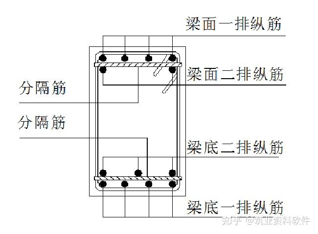 箍筋制作步骤图片