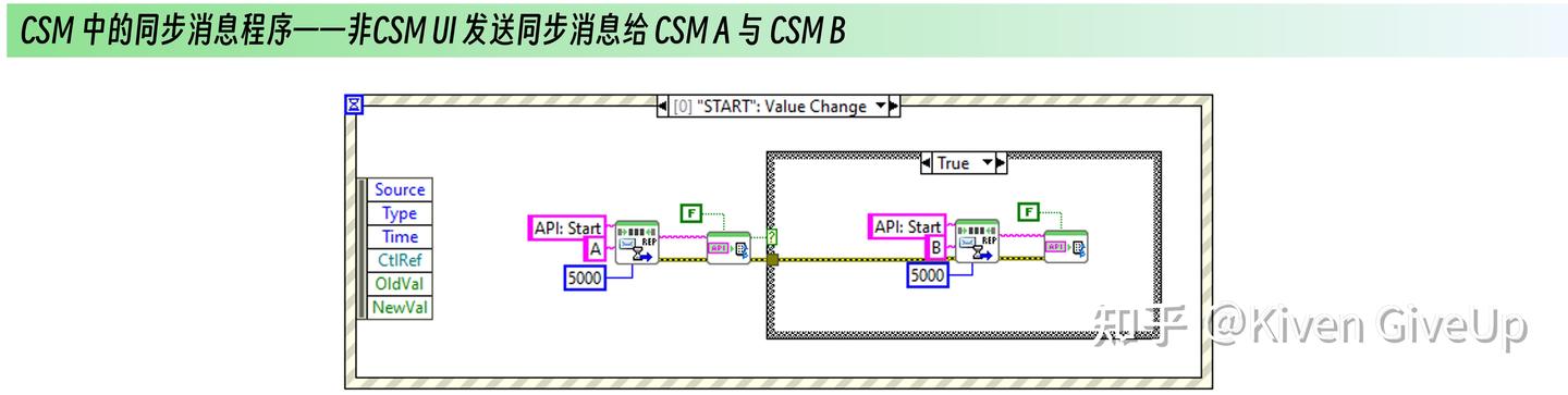 Csm Stack 学习应用篇 - 典型场景下 CSM 的消息传递实现(1/2) - 知乎