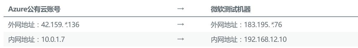 上海仪电Azure Stack技术深入浅出系列2:Azure Stack与Azure的有QoS保证的网络联通实现方法和对比测试 上海仪电Azure Stack技术深入浅出系列2:Azure Stack与Azure的有QoS保证的网络联通实现方法和对比测试