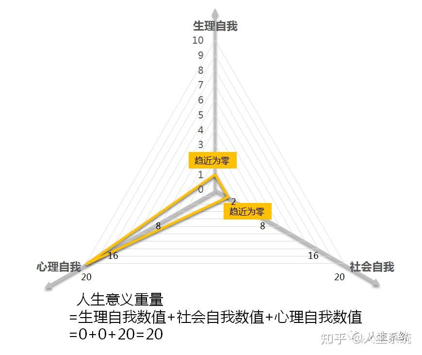 人生意义的价值理论