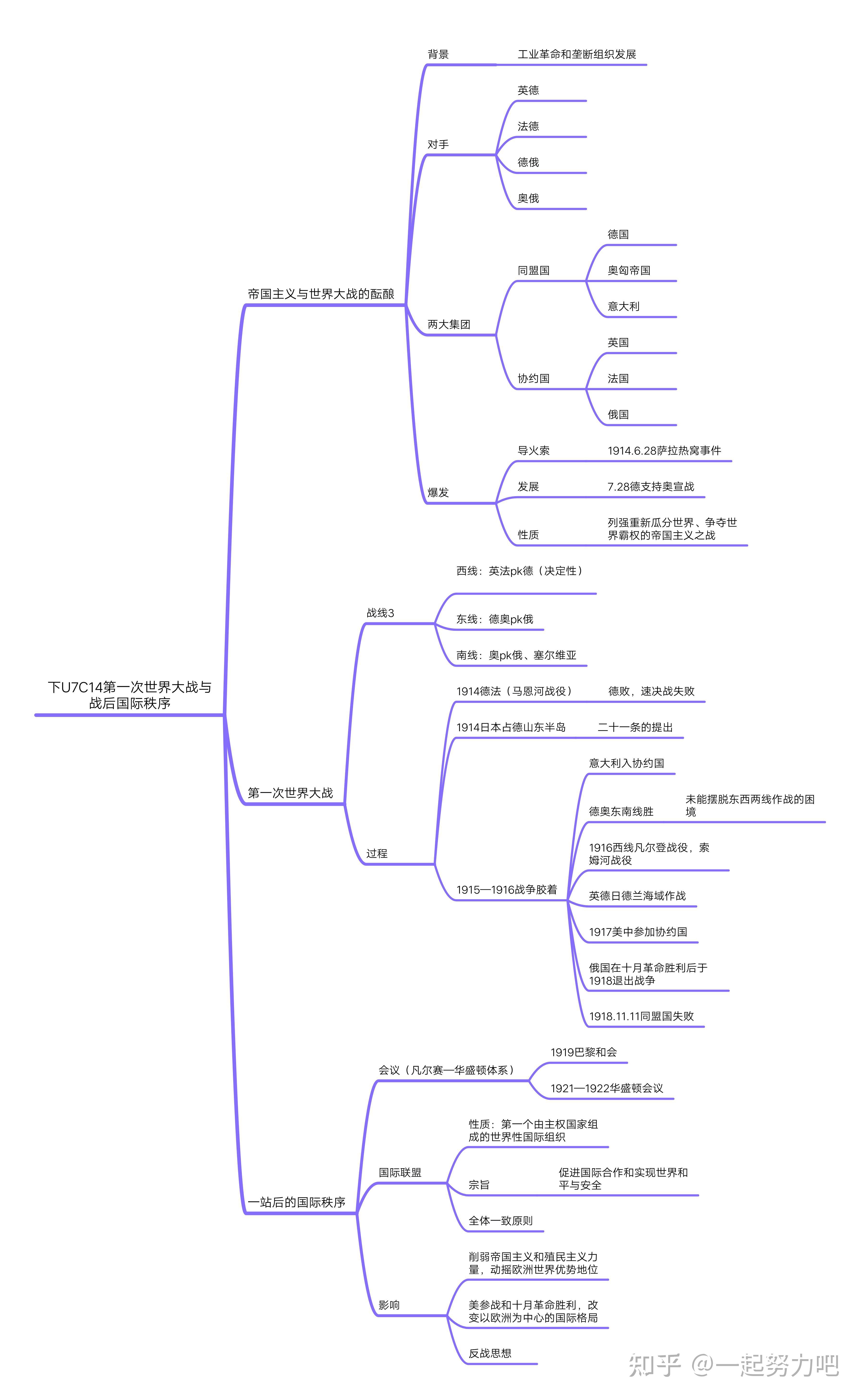 高中歷史綱要下u7c8第七單元第8課思維導圖