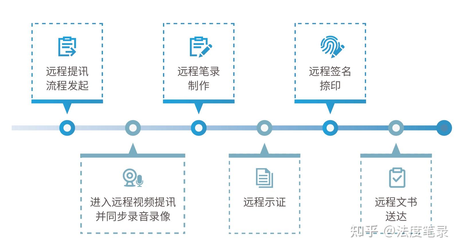 法度远程提讯系统如何实现跨区域办案？ - 知乎