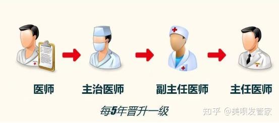 虹桥医院植发科：守护你的美丽领地