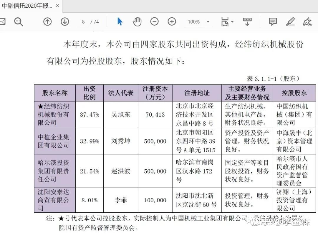 央企經緯紡機連續11年年報公告擁有中融信託實際控制權